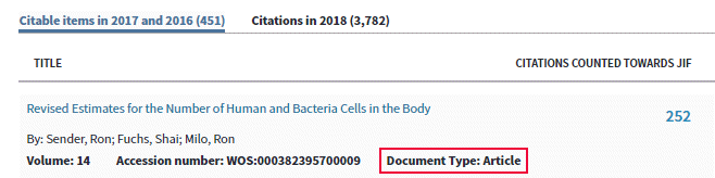 Screen capture of Citable Documents for PLOS Biology