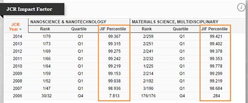 Image of JCR Impact Factor Rank